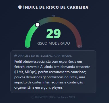 Career Risk Score Dashboard